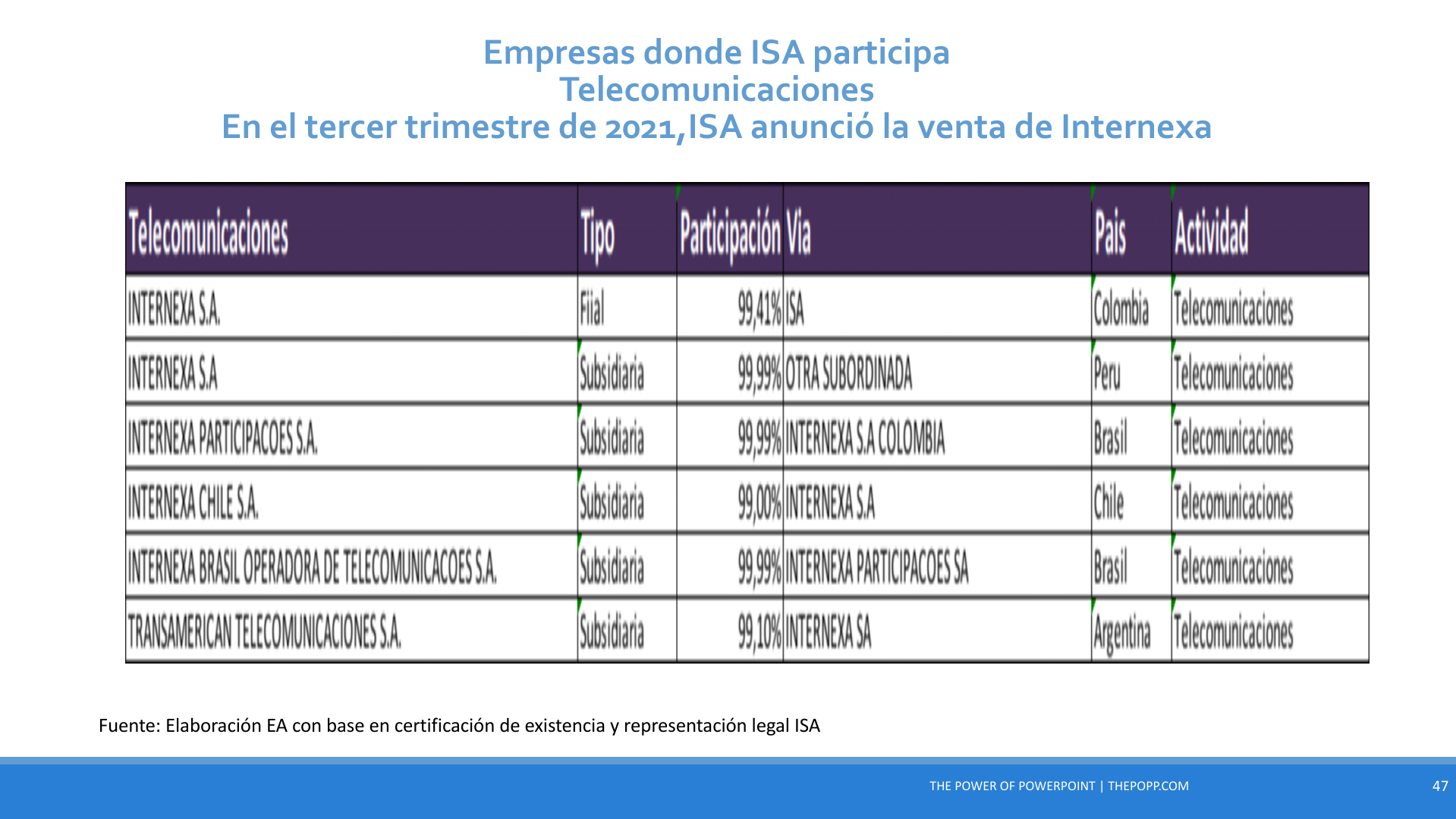 Slide47